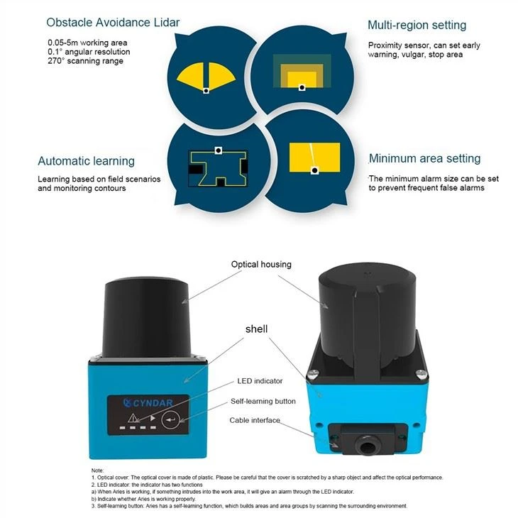 Safety Laser Scanner For Robotic Arm Protection